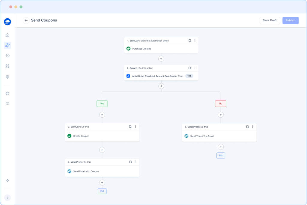 OttoKit WorkFlows