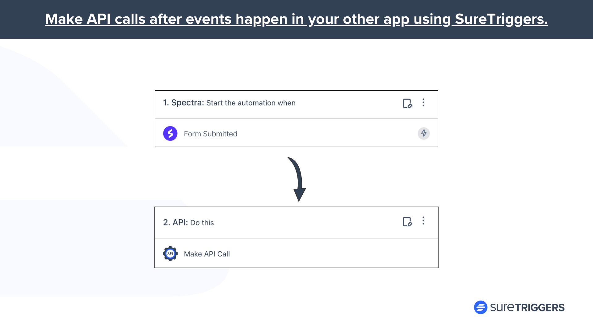 API creation