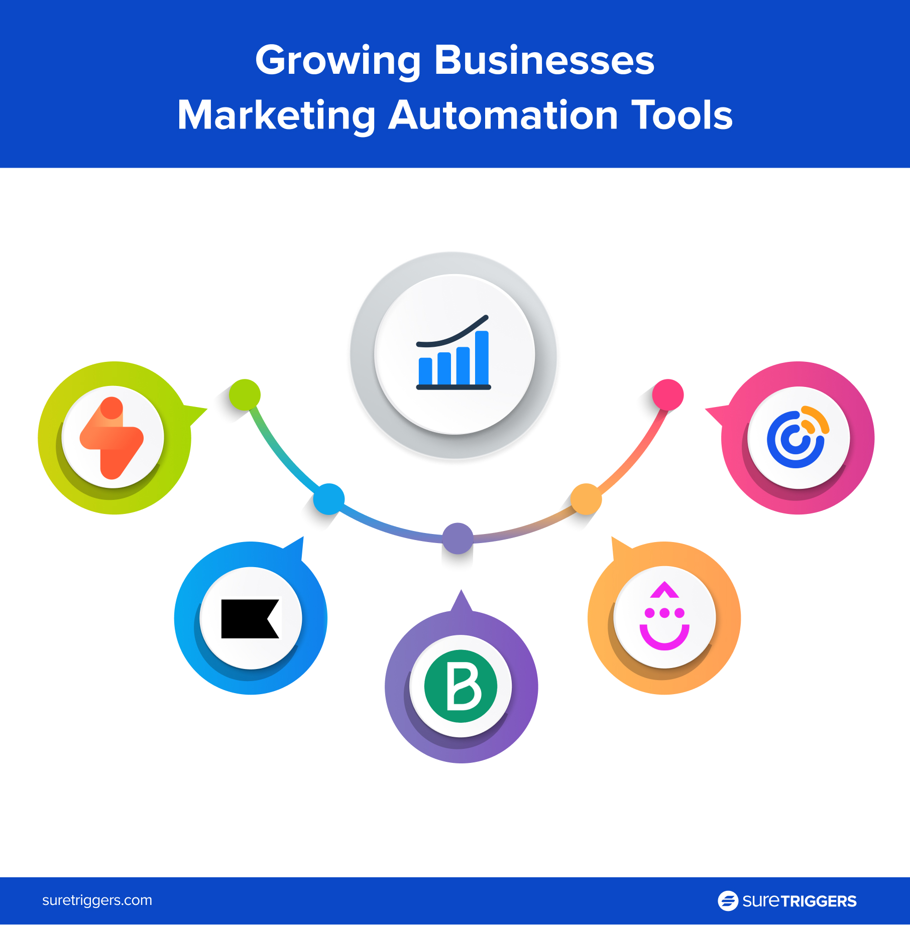 For Growing Businesses