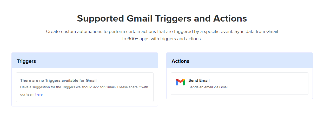 Gmail: Tame Your Inbox With OttoKit