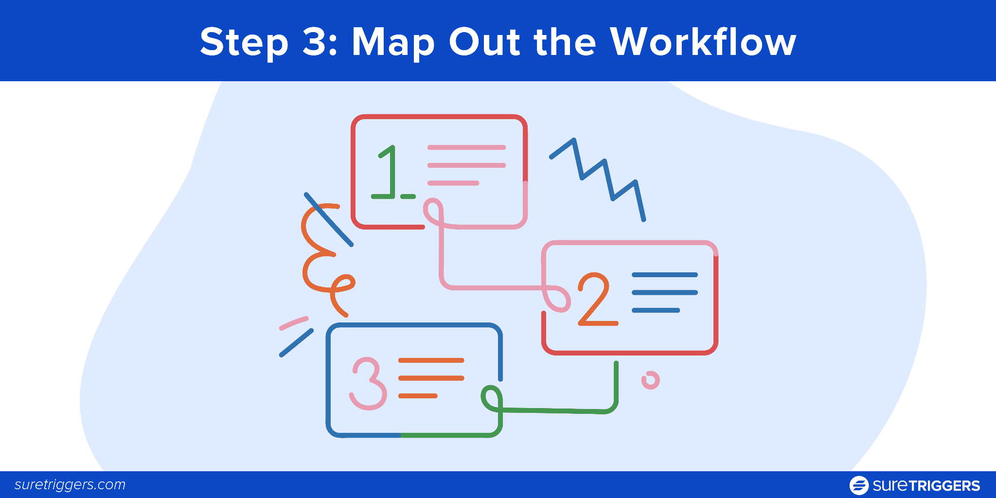 Step 3: Map Out the Workflow
