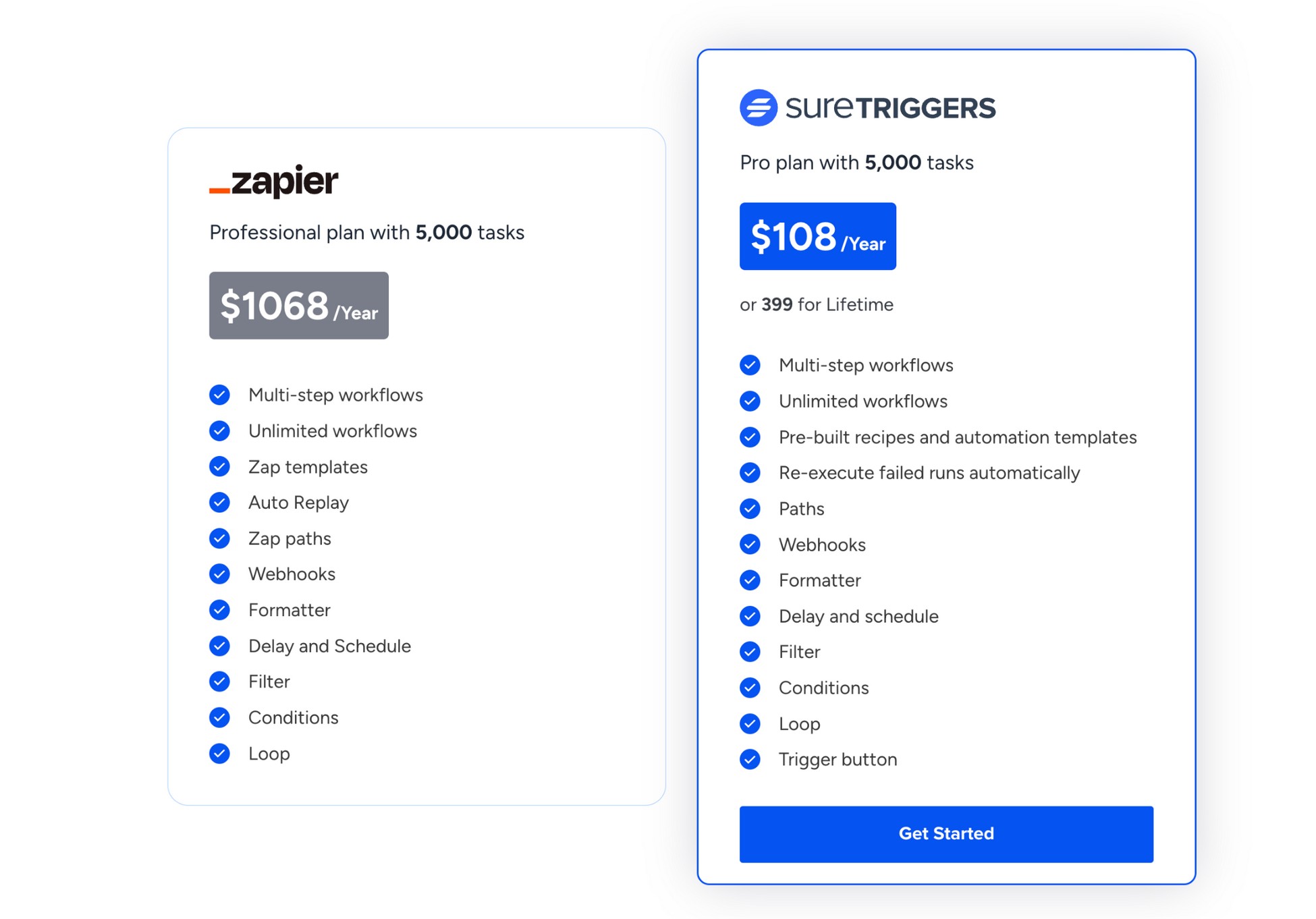 OttoKit pricing