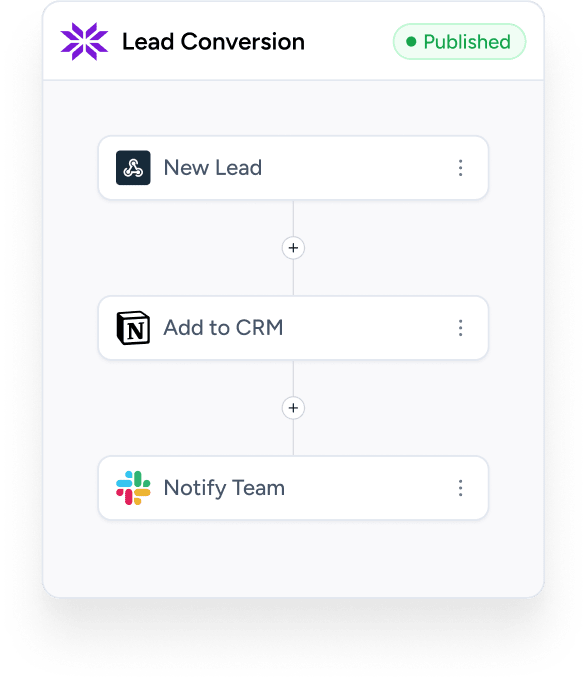 Lead Conversion workflow built with OttoKit