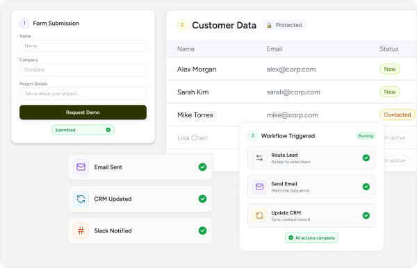form → table → automation — feature visual